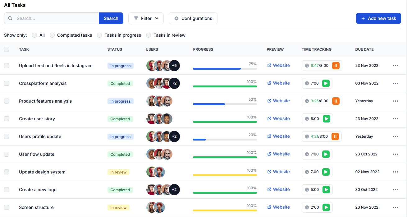 Komandām un klientiem ir grūti saprast, kas notiek