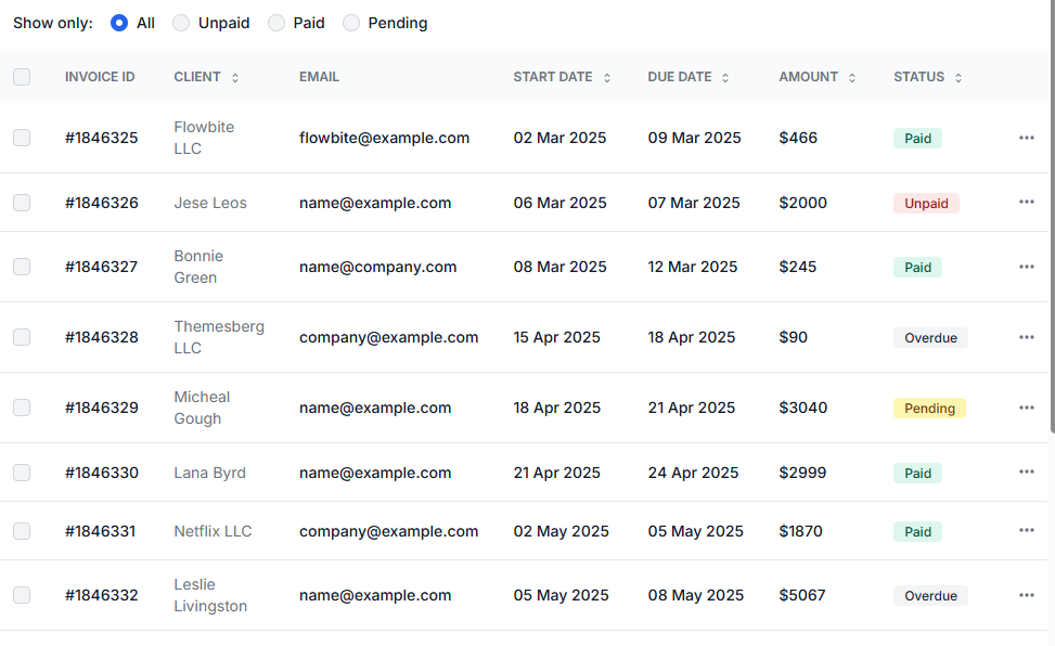 Piegādātāju manuāla pārvaldīšana ir lēna, nesakārtota un kļūdaina