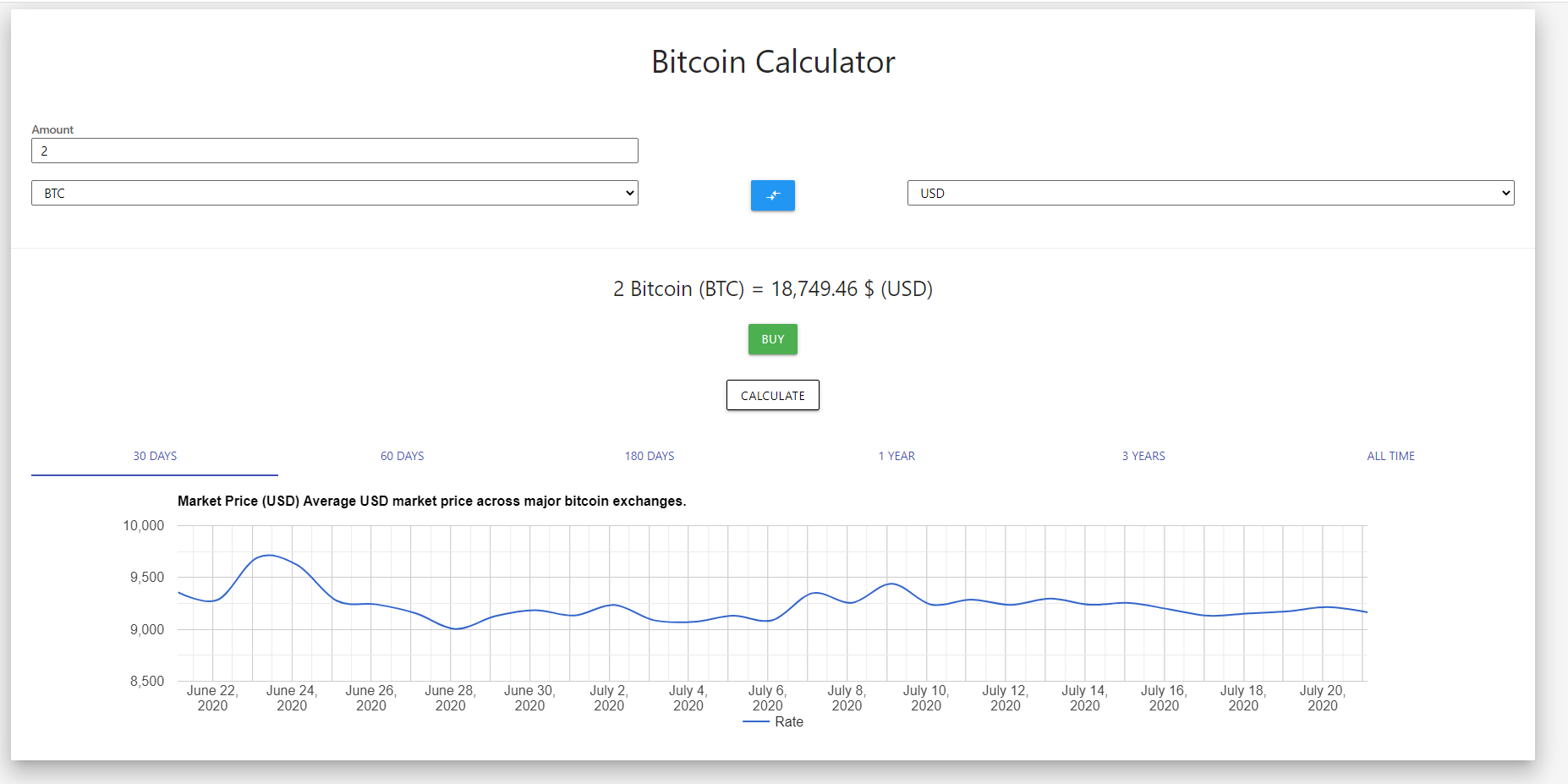 Agrīna versija ar fiat uz BTC konvertāciju un vēsturisko diagrammu (3 gadu skats)